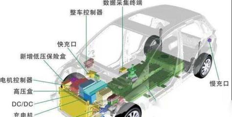 純電動汽車在出租汽車租賃領(lǐng)域的應(yīng)用挑戰(zhàn)與局限性