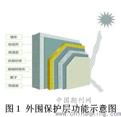 外墻保溫技術(shù)與建筑節(jié)能材料的應用探析